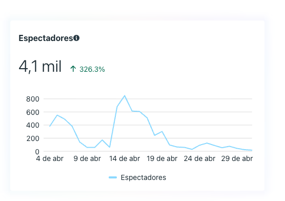 Espectadores Rios Fb