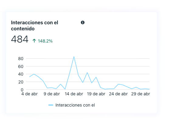 Interacciones Rios Fb