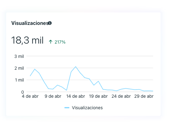 Visualizaciones Rios Fb